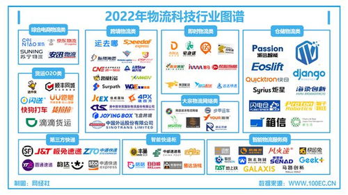 物流科技 合縱連橫，4月7日這場圓桌會為你解讀技術轉讓的機遇與路徑