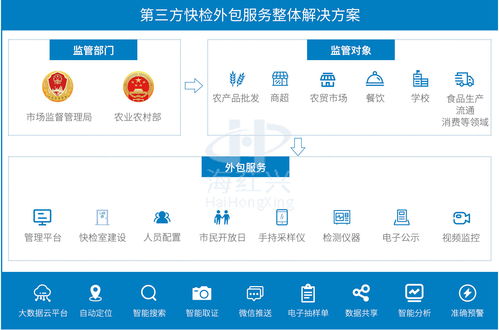 海葒興城市合伙人招募 攜手共創食品快檢與軟件外包服務新未來